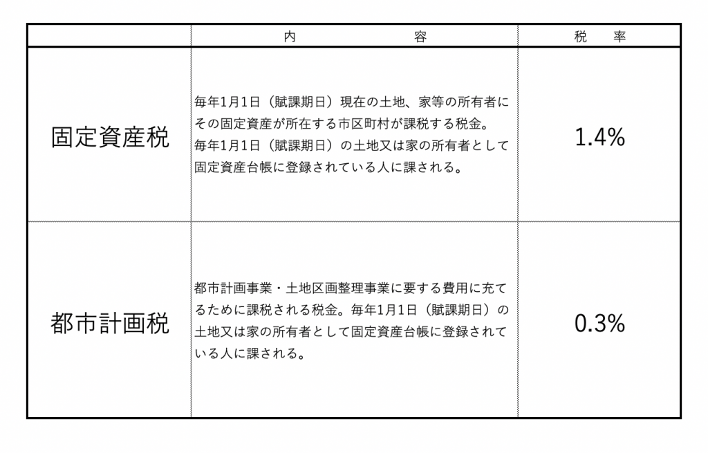 空き家を取り壊してしまうと土地の固定資産税が6倍かかってしまう 税理士 金本英二のブログ