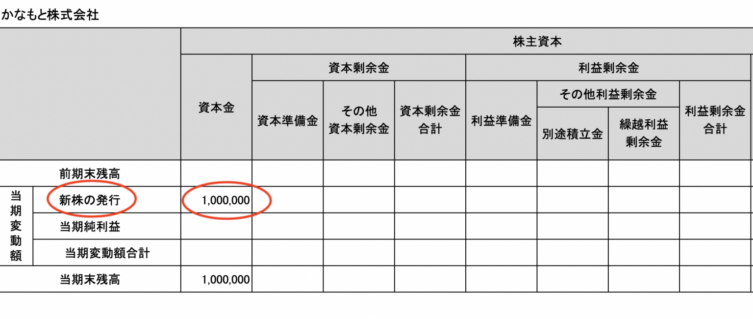 法人の設立1期目、株主資本等変動計算書、別表5(1)Ⅱ、資本金の処理方法 税理士、金本英二のブログ 法人の設立1期目、株主資本等変動計算書、別表5(1)Ⅱ、資本金の処理方法 税理士、金本英二のブログ