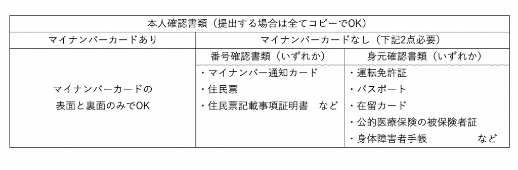 確定申告で必要なマイナンバー関係書類等 税理士 金本英二のブログ